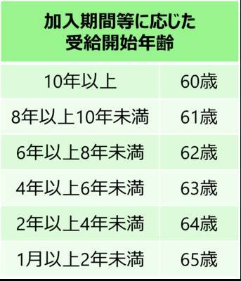 50代後半から始めるNISAとiDeCo、優先すべきはどっち？