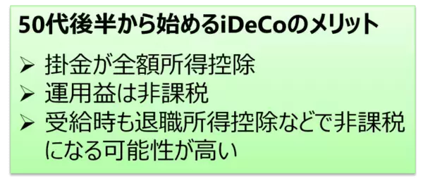 「50代後半から始めるNISAとiDeCo、優先すべきはどっち？」の画像