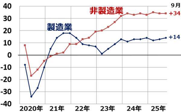 2026年の日経平均、年末に5万5,000円まで上昇すると予想する理由（窪田真之）