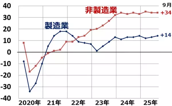 「2026年の日経平均、年末に5万5,000円まで上昇すると予想する理由（窪田真之）」の画像