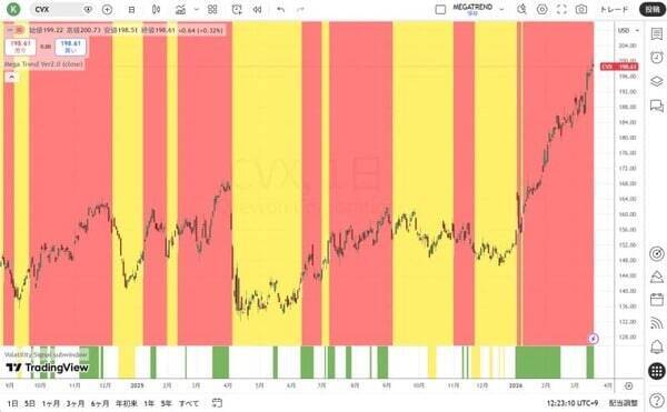 争いは単なる地域紛争ではなく21世紀の世界秩序を巡る競争