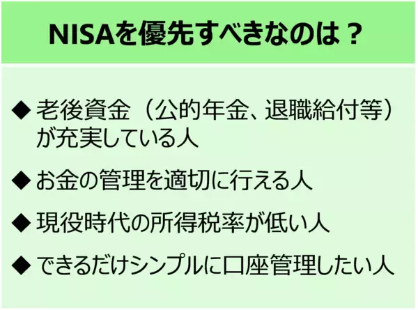 「長期の資産形成　NISAを優先すべき人、iDeCoを優先すべき人」の画像