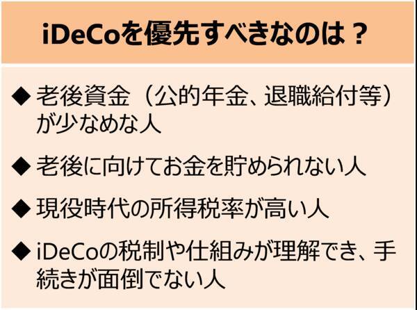 長期の資産形成　NISAを優先すべき人、iDeCoを優先すべき人