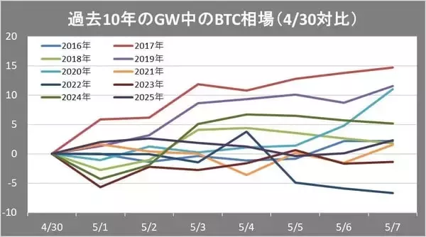 「ビットコインは脱最悪期？それとも2番底？5月相場見通し」の画像