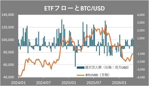 ビットコインは脱最悪期？それとも2番底？5月相場見通し