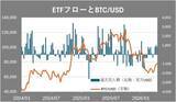 「ビットコインは脱最悪期？それとも2番底？5月相場見通し」の画像4