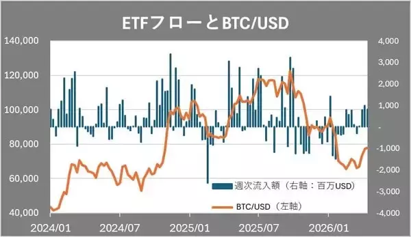 「ビットコインは脱最悪期？それとも2番底？5月相場見通し」の画像