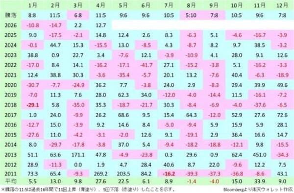 ビットコインは脱最悪期？それとも2番底？5月相場見通し
