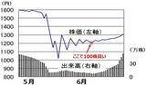 「【投資クイズ】保有株が上がらない？負けパターン脱出術を学ぼう」の画像3
