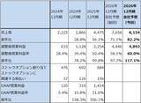 「決算レポート：パランティア・テクノロジーズ（米軍向け、米国企業向けとも好調）」の画像10