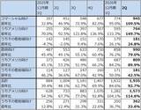 「決算レポート：パランティア・テクノロジーズ（米軍向け、米国企業向けとも好調）」の画像3