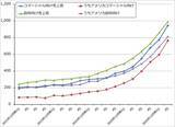 「決算レポート：パランティア・テクノロジーズ（米軍向け、米国企業向けとも好調）」の画像4