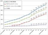 「決算レポート：パランティア・テクノロジーズ（米軍向け、米国企業向けとも好調）」の画像5