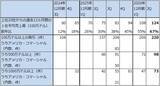 「決算レポート：パランティア・テクノロジーズ（米軍向け、米国企業向けとも好調）」の画像7