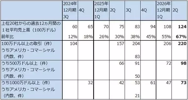 「決算レポート：パランティア・テクノロジーズ（米軍向け、米国企業向けとも好調）」の画像