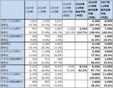 「決算レポート：パランティア・テクノロジーズ（米軍向け、米国企業向けとも好調）」の画像8