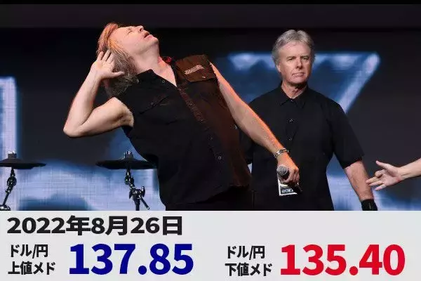 パウエル議長、まさかの「インフレ容認」？ 今夜のジャクソンホールは全集中！