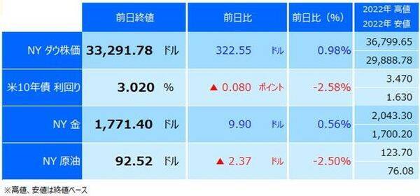 パウエル議長、まさかの「インフレ容認」？ 今夜のジャクソンホールは全集中！