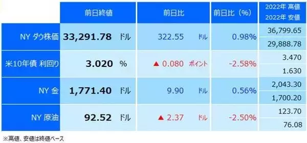 「パウエル議長、まさかの「インフレ容認」？ 今夜のジャクソンホールは全集中！」の画像