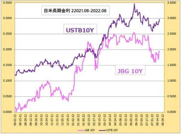 パウエル議長、まさかの「インフレ容認」？ 今夜のジャクソンホールは全集中！