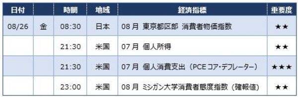 パウエル議長、まさかの「インフレ容認」？ 今夜のジャクソンホールは全集中！