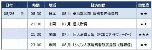 「パウエル議長、まさかの「インフレ容認」？ 今夜のジャクソンホールは全集中！」の画像
