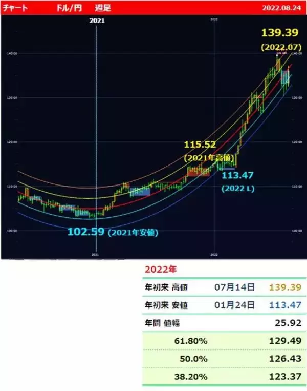 「パウエル議長、まさかの「インフレ容認」？ 今夜のジャクソンホールは全集中！」の画像
