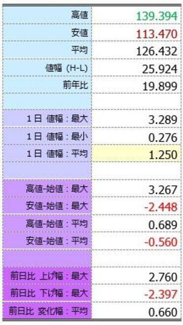 パウエル議長、まさかの「インフレ容認」？ 今夜のジャクソンホールは全集中！