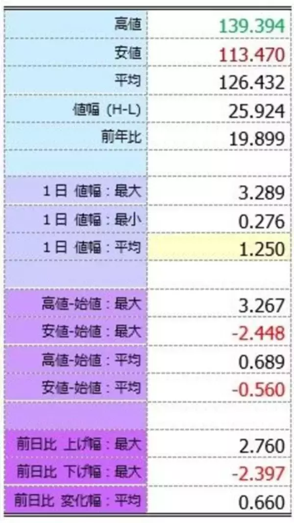 「パウエル議長、まさかの「インフレ容認」？ 今夜のジャクソンホールは全集中！」の画像