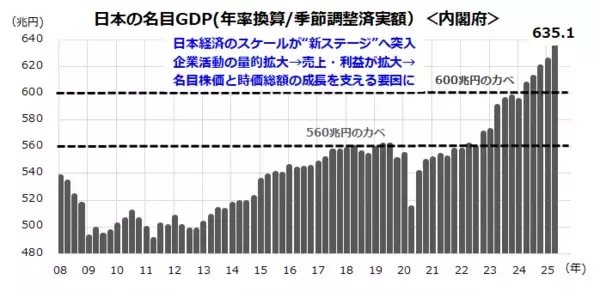 「サナエノミクスでJapan is back！日経平均10万円が見える五つの条件！ 」の画像