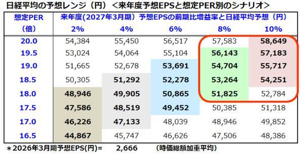 サナエノミクスでJapan is back！日経平均10万円が見える五つの条件！ 