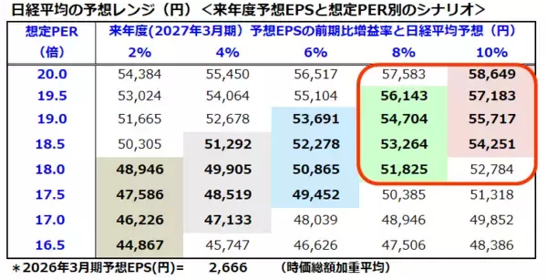 「サナエノミクスでJapan is back！日経平均10万円が見える五つの条件！ 」の画像