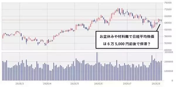 「配当利回り5.7％の「出遅れ高配当銘柄」も…夏枯れ相場の中、ひそかに「好決算を連発している」注目セクターの正体」の画像