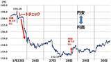 「円高続く？日経平均どうなる？解散総選挙は自民優勢だが金利上昇に要注意（窪田真之）」の画像5