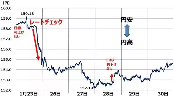 「円高続く？日経平均どうなる？解散総選挙は自民優勢だが金利上昇に要注意（窪田真之）」の画像