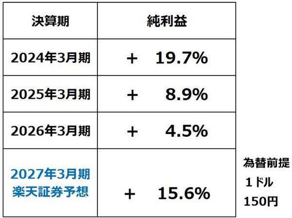 日経平均高値、業績相場へ回帰期待、AI・半導体ブームすそ野拡大で日本に恩恵（窪田真之）