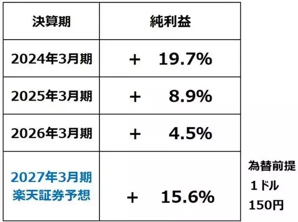 「日経平均高値、業績相場へ回帰期待、AI・半導体ブームすそ野拡大で日本に恩恵（窪田真之）」の画像
