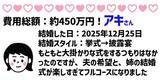「令和の挙式平均価格は500万超え！？1年以内に結婚した人座談会」の画像2