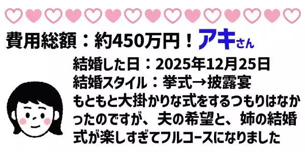 「令和の挙式平均価格は500万超え！？1年以内に結婚した人座談会」の画像