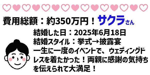 令和の挙式平均価格は500万超え！？1年以内に結婚した人座談会