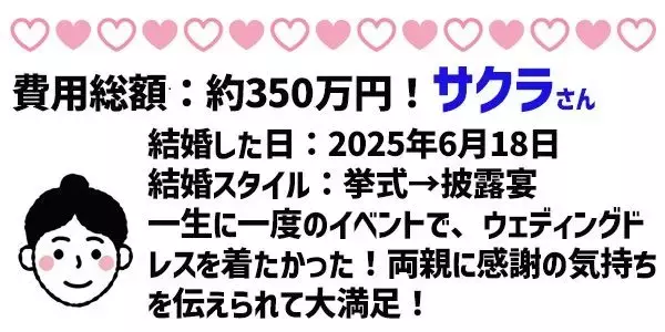 「令和の挙式平均価格は500万超え！？1年以内に結婚した人座談会」の画像