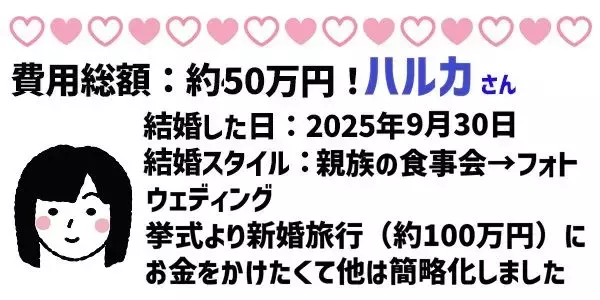 「令和の挙式平均価格は500万超え！？1年以内に結婚した人座談会」の画像