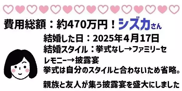 「令和の挙式平均価格は500万超え！？1年以内に結婚した人座談会」の画像