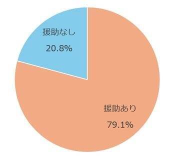 令和の挙式平均価格は500万超え！？1年以内に結婚した人座談会