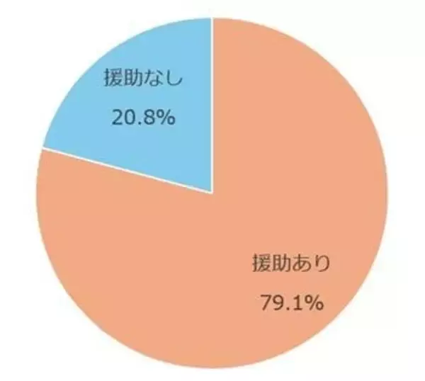 「令和の挙式平均価格は500万超え！？1年以内に結婚した人座談会」の画像