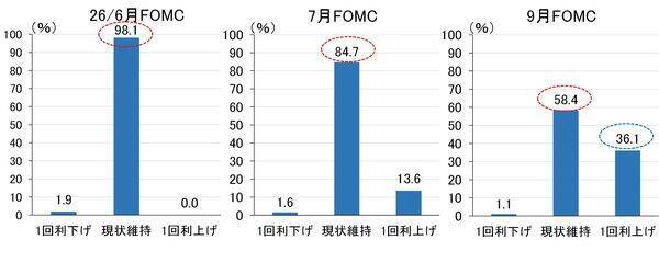 「ちゃんと」連動していた日経平均株価と名目GDP。でも、最近の株価上昇は行き過ぎ？（愛宕伸康）