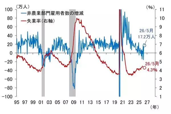 「「ちゃんと」連動していた日経平均株価と名目GDP。でも、最近の株価上昇は行き過ぎ？（愛宕伸康）」の画像