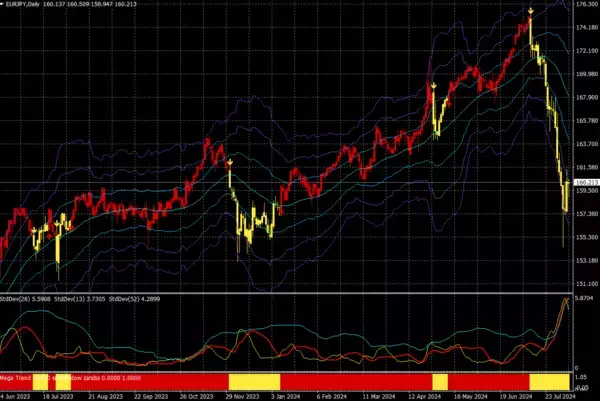 「バフェットは暴落する前に株を売り、暴落すると株を買うという逆張り投資家」の画像