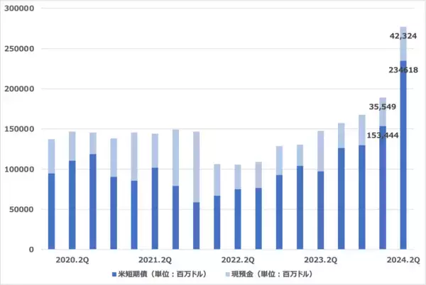 「バフェットは暴落する前に株を売り、暴落すると株を買うという逆張り投資家」の画像
