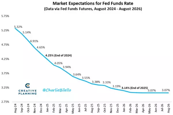 「バフェットは暴落する前に株を売り、暴落すると株を買うという逆張り投資家」の画像